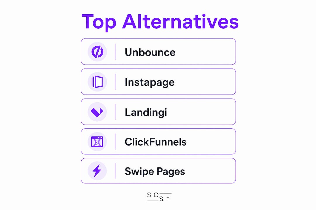 Infographic showing key landing page builder alternatives ranked