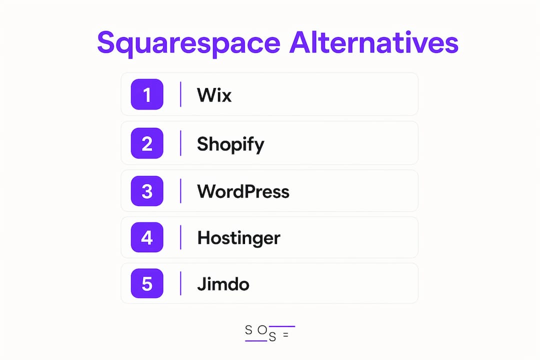 Infographic displaying ranked Squarespace alternatives