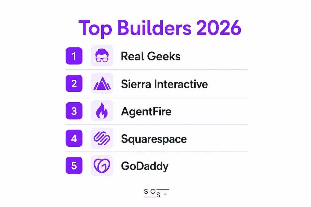 Infographic showing top real estate website builders for 2026