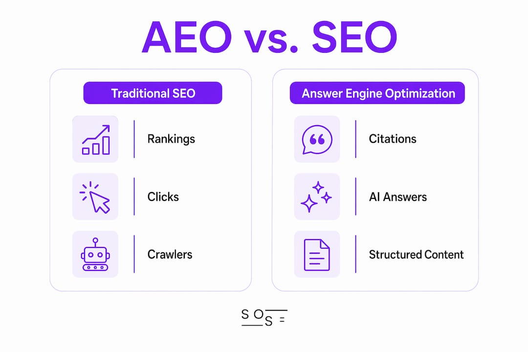 Infographic comparing traditional SEO and answer engine optimization